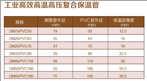 熱水復合保溫管道